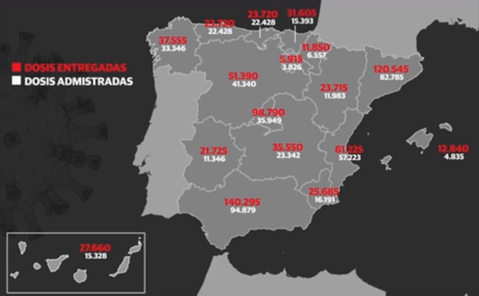 ¿Cuántas vacunas se han administrado hasta ahora?